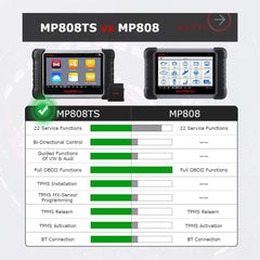 MaxiPRO MP808TS is 2 Years Free Update