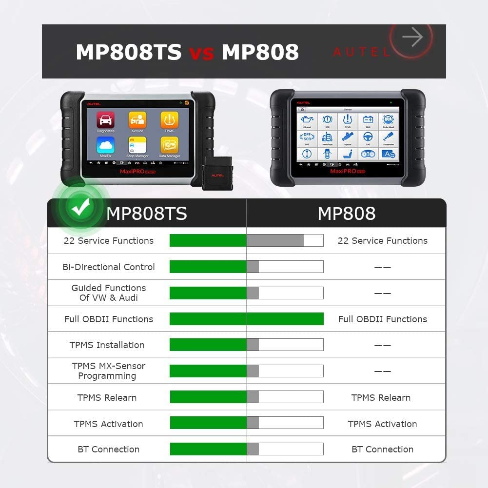 MaxiPRO MP808TS is 2 Years Free Update